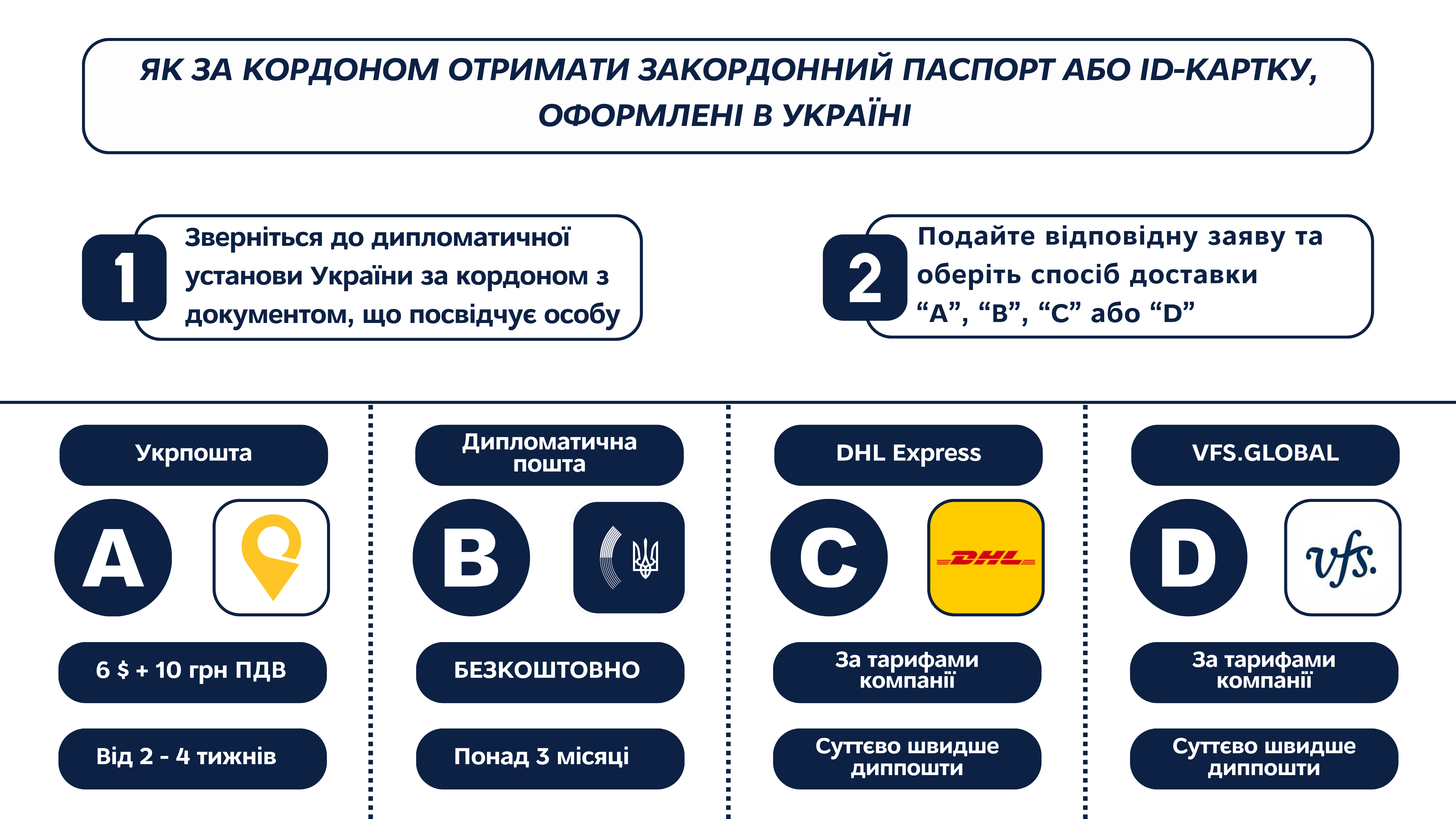 генеральне консульство україни в мілані - кур'єрське доставлення генеральне консульство україни в мілані - кур'єрське доставлення